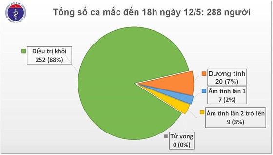 26 ngày không có người mắc trong cộng đồng, cảnh giác với làn sóng mới dịch Covid-19 ảnh 1