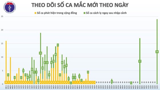 24 người Việt Nam từ Nga về nước mắc Covid-19, số ca mắc tăng lên 312 ảnh 2