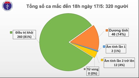 Thêm 2 người mắc Covid -19 trên chuyến bay VN0062 từ Nga về Việt Nam ảnh 2