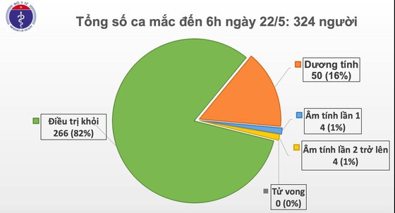 Tuyệt đối không được có tâm lý 'coi như đã hết dịch' ảnh 1