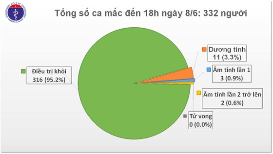 Một thanh niên ở Đồng Tháp mắc Covid-19 khi chuẩn bị rời khu cách ly ảnh 1