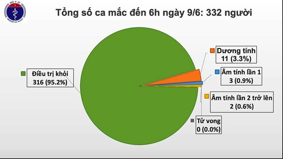 Bệnh nhân phi công người Anh đã ngồi dậy, cầm bút viết ảnh 2