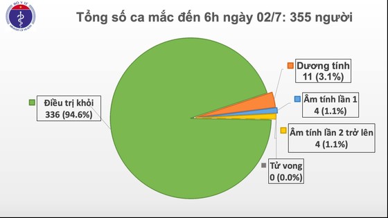 Kỹ sư người Indonesia ở Bình Dương không mắc Covid-19 ảnh 2