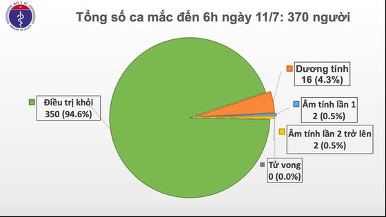 Thêm ca mắc mới là chuyên gia Serbia nhập cảnh, phi công người Anh ngồi ghế thương gia bay về nước đêm nay ảnh 1