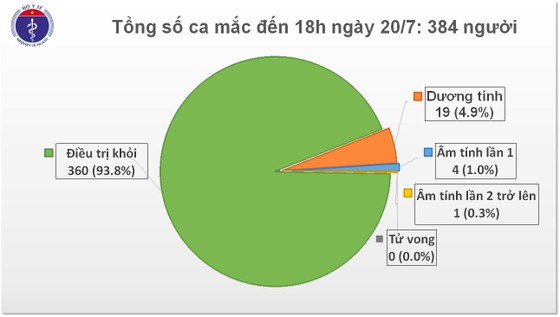 Thêm 1 chuyên gia dầu khí người Nga trên chuyến bay IO4405 mắc Covid-19 ảnh 2