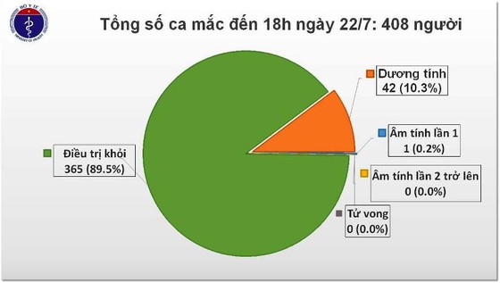 7 chuyên gia Nga trên chuyến bay IO4405 tới Việt Nam mắc Covid-19 ảnh 1