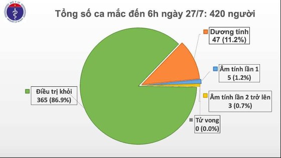Sáng nay, dịch Covid-19 tạm lắng nhưng rất nhiều nguy cơ tiềm ẩn đáng lo ảnh 3