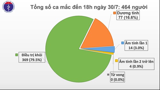 Quảng Nam ghi nhận 5 ca mắc Covid-19 có liên quan tới ổ dịch ở Đà Nẵng ảnh 2
