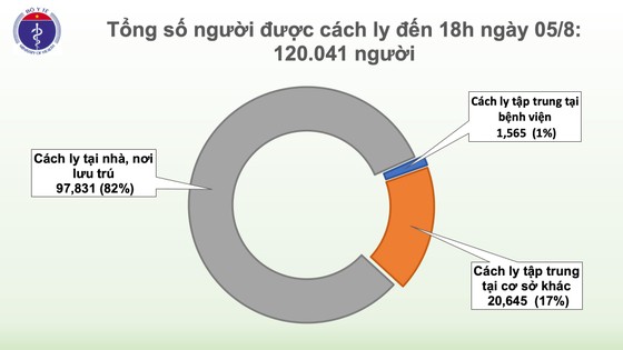 Thêm 41 ca mắc mới, dịch Covid-19 lan tới Lạng Sơn, Bắc Giang ảnh 2