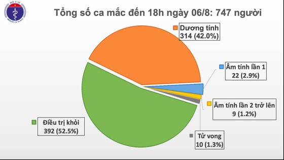 Thêm 30 ca mắc Covid-19 và 11 bệnh nhân khỏi bệnh ảnh 1