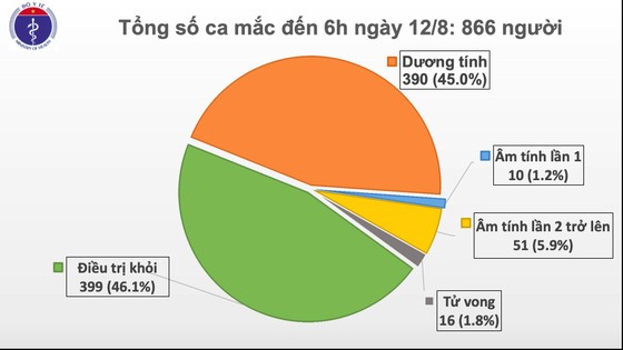 Sáng nay, 3 người nhập cảnh ở Hải Phòng mắc Covid-19 ảnh 2