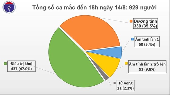 Một người Trung Quốc nhập cảnh trái phép ở TPHCM cùng 17 người khác mắc Covid-19 ảnh 1