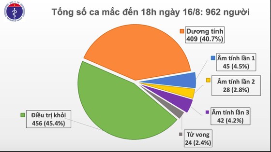 Một nhân viên y tế bệnh viện dã chiến cùng 10 người mắc Covid-19 ảnh 2