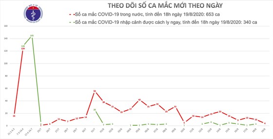 Đà Nẵng, Quảng Nam và Hải Dương tiếp tục có ca mắc mới Covid-19 ảnh 2