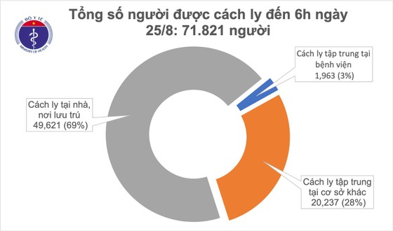 Dịch Covid-19 tại Đà Nẵng, Quảng Nam, Hải Dương đang được kiểm soát ảnh 2
