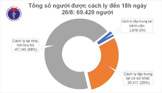 Chiều 26-8, Việt Nam ghi nhận thêm 5 ca mắc mới Covid-19 ảnh 2