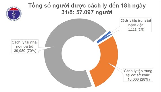 Chiều 31-8, cả nước thêm 2 bệnh nhân Covid-19 tử vong và 4 ca mắc mới ảnh 1