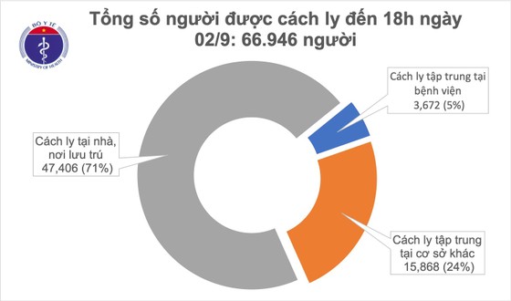 Sau 3 ngày, Việt Nam lại có ca mắc mới Covid-19 trong cộng đồng ảnh 1
