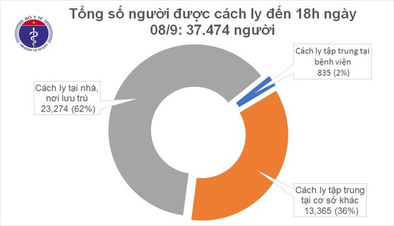 Thêm 5 người nhập cảnh mắc Covid-19 và 14 bệnh nhân khỏi bệnh ảnh 2