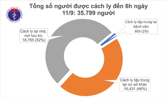 9 ngày cả nước không có ca mắc Covid-19 cộng đồng, Hải Dương dỡ bỏ cách ly ảnh 1