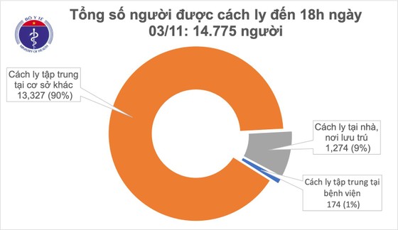 10 người từ Nga và Angola về nước mắc Covid-19 ảnh 2