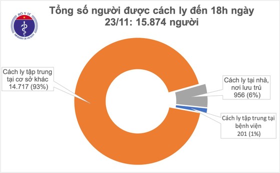 Nam tiếp viên hàng không cùng 4 người nhập cảnh mắc Covid-19 ảnh 2