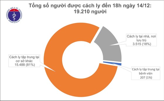 Thêm 5 ca mắc Covid-19 là người nhập cảnh cách ly ngay ảnh 1