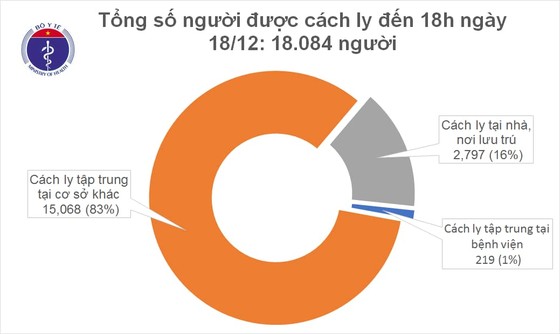 1.266/1.410 bệnh nhân Covid-19 ở Việt Nam khỏi bệnh ảnh 1