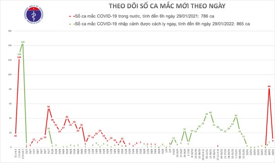 Sáng nay, dịch Covid-19 lan rộng ra Hà Nội, Bắc Ninh, Hải Phòng, tăng thêm 9 ca ảnh 1