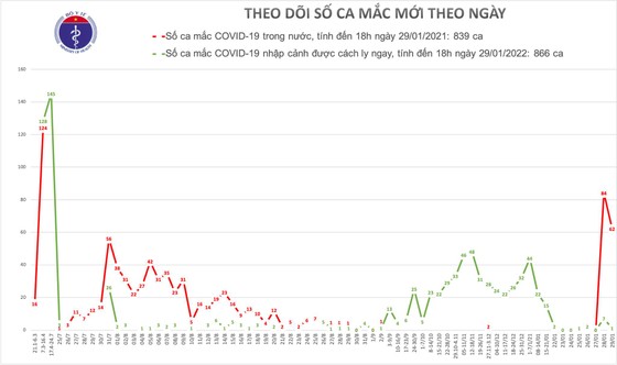 Thêm 53 ca lây nhiễm Covid-19 trong cộng đồng ở 4 tỉnh phía Bắc ảnh 1