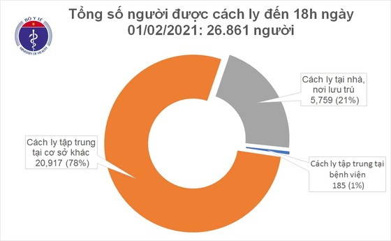 Thêm 31 người mắc mới Covid-19, tỉnh Bình Dương có ca lây nhiễm đầu tiên ảnh 2
