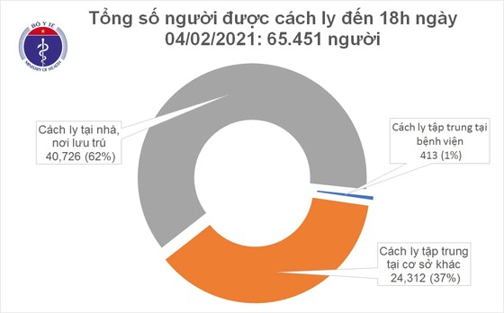 Thêm 9 ca mắc mới Covid-19 trong cộng đồng tại 5 tỉnh thành ảnh 2