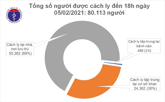 Chiều 5-2: Việt Nam có thêm 19 ca mắc mới, dịch Covid-19 lan tới Hà Giang, Điện Biên ảnh 2