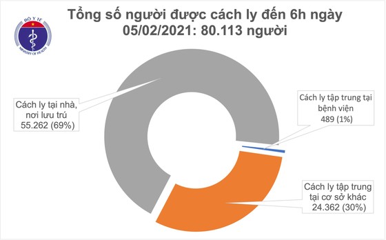 Sáng nay 5-2, cả nước không có ca mắc mới Covid-19 nào ảnh 2