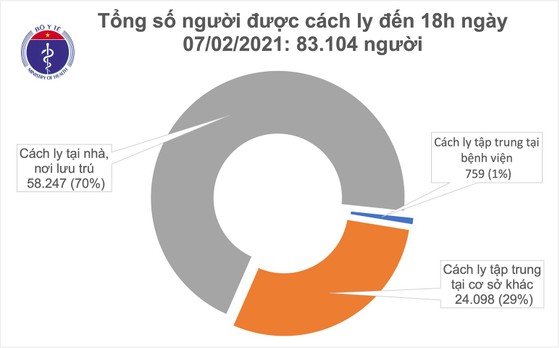Việt Nam ghi nhận thêm 16 ca mắc mới Covid-19 ảnh 2