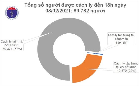 Số mắc Covid-19 trong cộng động tăng thêm 45 ca mắc mới ảnh 2
