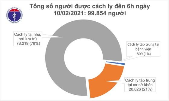 Sáng nay 10-2, có 1 ca mắc mới Covid-19 ở Bắc Giang phải xét nghiệm 4 lần ảnh 2