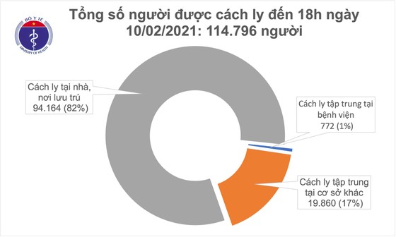 Chiều 29 Tết, cả nước thêm 21 ca mắc mới Covid-19 ảnh 2