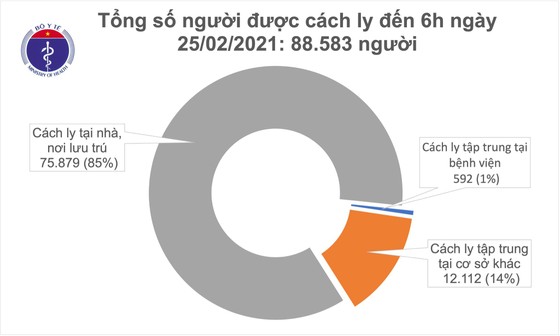 Sáng nay không có ca mắc Covid-19, thêm 14 bệnh nhân khỏi bệnh ảnh 2