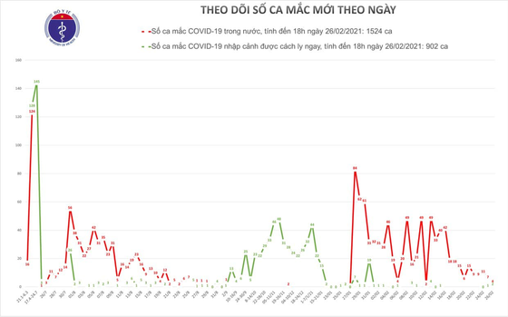 Một cô gái nhập cảnh trái phép và 4 người ở Hải Dương mắc Covid-19 ảnh 2