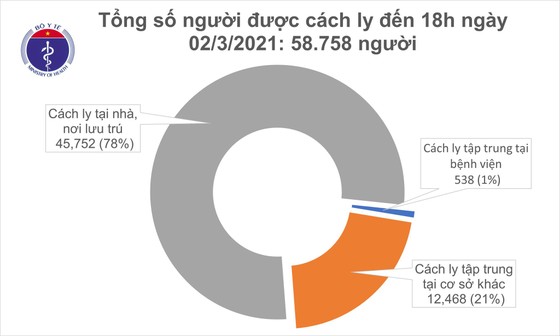 Không có thêm ca mắc mới Covid-19, bệnh nhân khỏi bệnh tiếp tục tăng ảnh 1