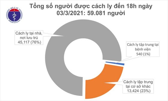 Hải Dương và Kiên Giang có thêm ca mắc mới dịch Covid-19 ảnh 2