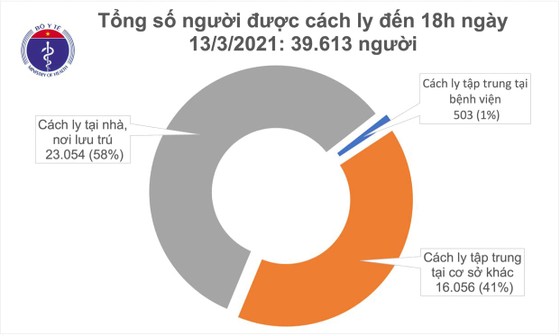 TP Chí Linh, Hải Dương lại có 2 công nhân mắc Covid-19 ảnh 2