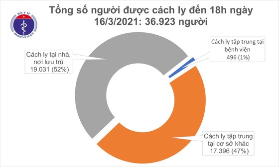 Một nam thanh niên ở TP Chí Linh mắc Covid-19, hơn 36.900 người phải cách ly ảnh 2
