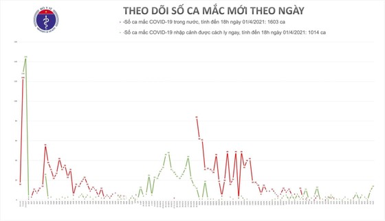 Thêm 14 ca m?c Covid-19 t?i Cà Mau, Kiên Giang và B?n Tre ?nh 2
