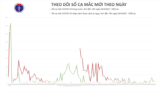 Hai phụ nữ nhập cảnh qua cửa khẩu Mộc Bài mắc Covid-19 ảnh 1