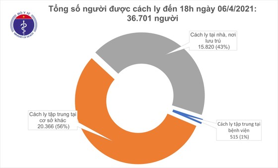 Chiều tối 6-4, thêm 11 ca mắc Covid-19 4 Chiều tối 6-4, thêm 11 ca mắc Covid-19 ảnh 2