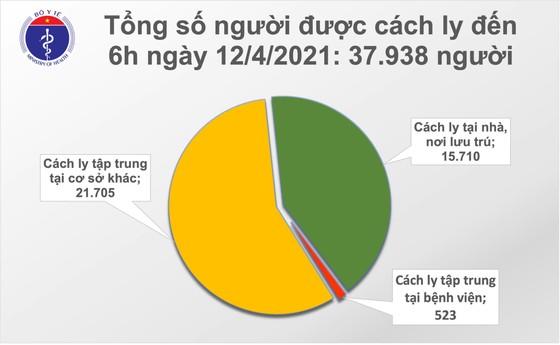 Sáng 12-4, Hà Nội và Thái Nguyên có 3 ca mắc mới Covid-19 ảnh 2