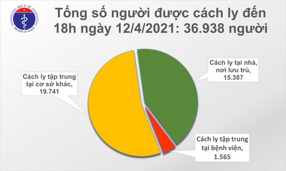 Ghi nhận 9 ca mắc mới Covid-19 ở 5 tỉnh thành ảnh 2