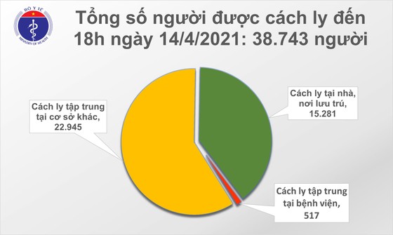 Vaccine Covid-19 cung không đủ cầu, Việt Nam đang trong ''cuộc tranh đua khốc liệt'' ảnh 3